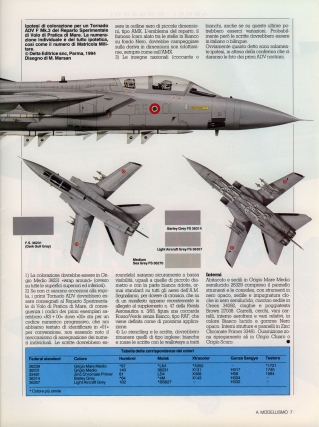 Aerei Modellismo 1994-04